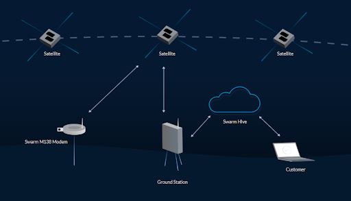 TRUTH价格预测和代币经济学