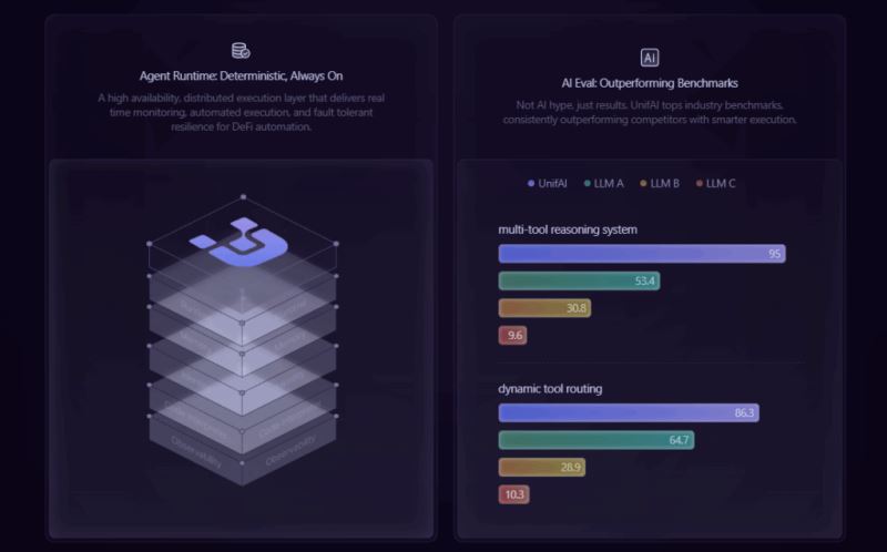 UnifAI Network(UAI)币上线详情