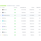 币圈交易所APP权威排行 十大正规安全交易平台精选