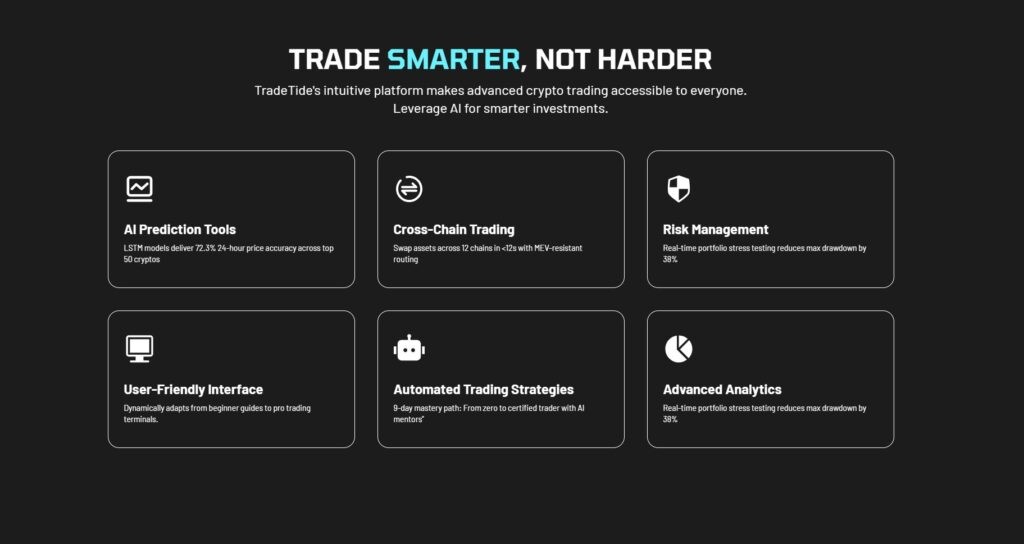 TradeTide(TTD)币全面介绍