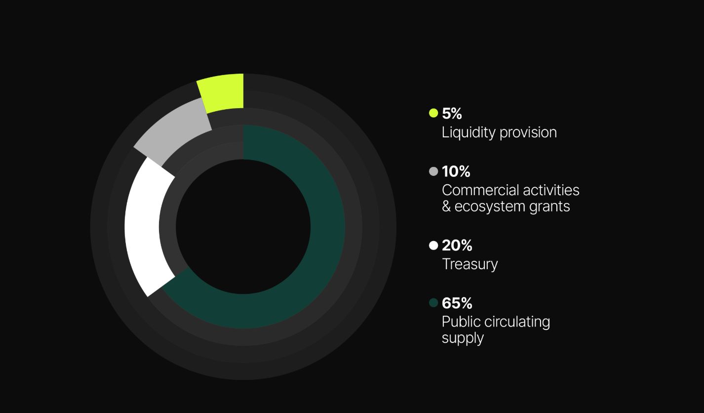 AC米兰与BITPANDA合作
