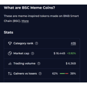 自由狗（Freedom Dog）为何青睐BSC-BSC链的独特优势是什么