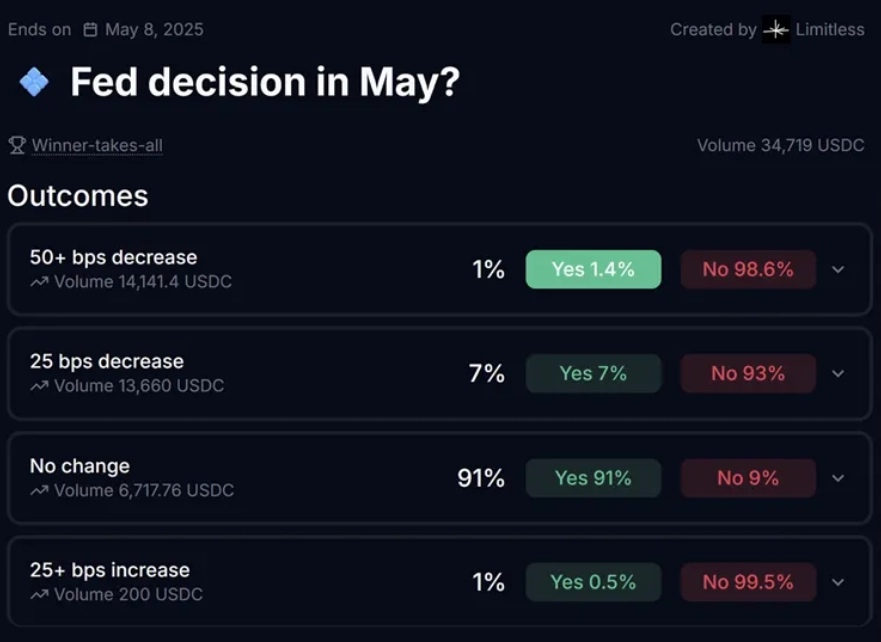 Limitless(LMTS)币详细介绍