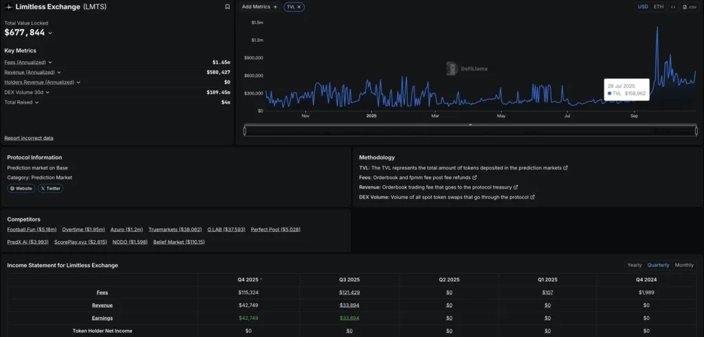 Limitless项目是什么?Limitless($LMTS)空投教程与详细解析
