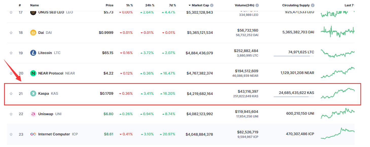 2024年9月虚拟货币市值排名