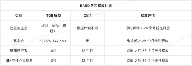 Lombard(BARD)币全面介绍