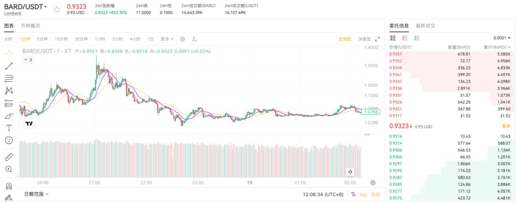 Lombard(BARD)币全面介绍