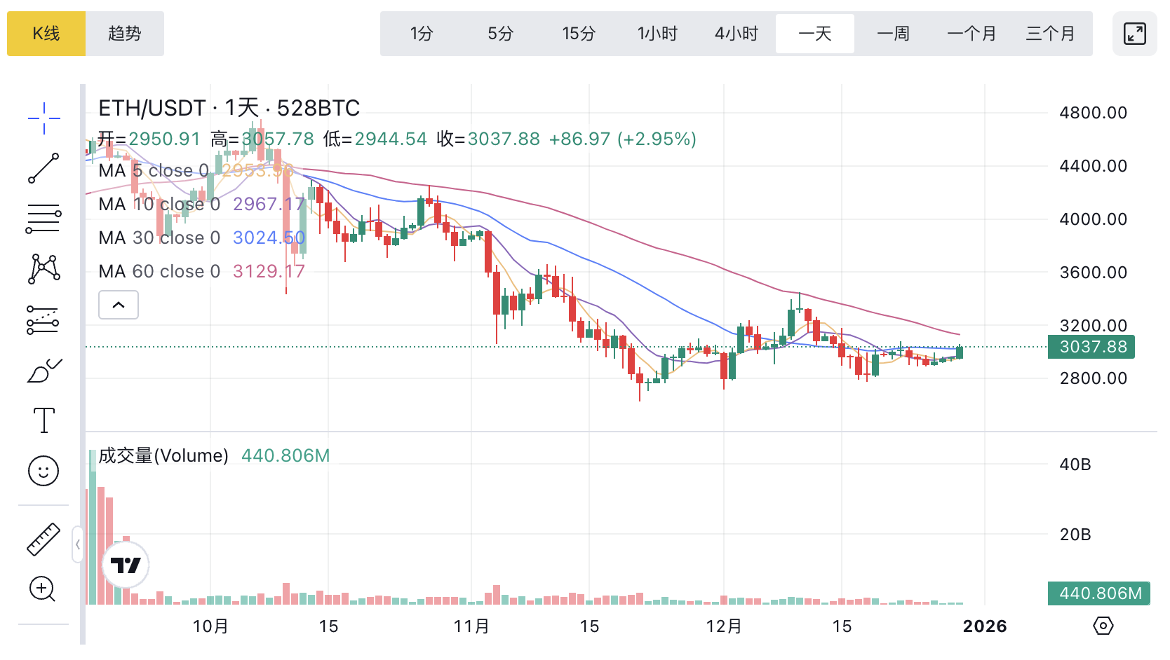 1766985720756063.png image.png