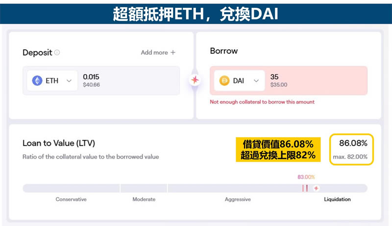 DAI抵押兑换示例
