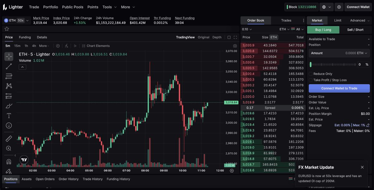 LIGHT币空投指南
