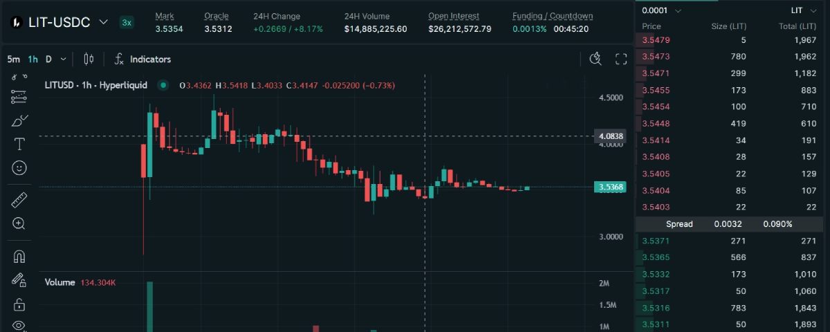 Lighter(LIGHT)币价格预测