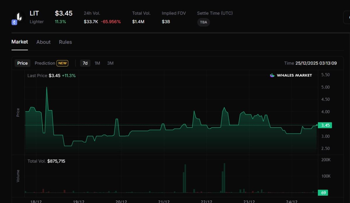 Lighter(LIGHT)币价格预测