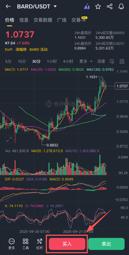 Lombard(BARD)币是什么？上线币安的BARD币怎么买？未来前景如何？