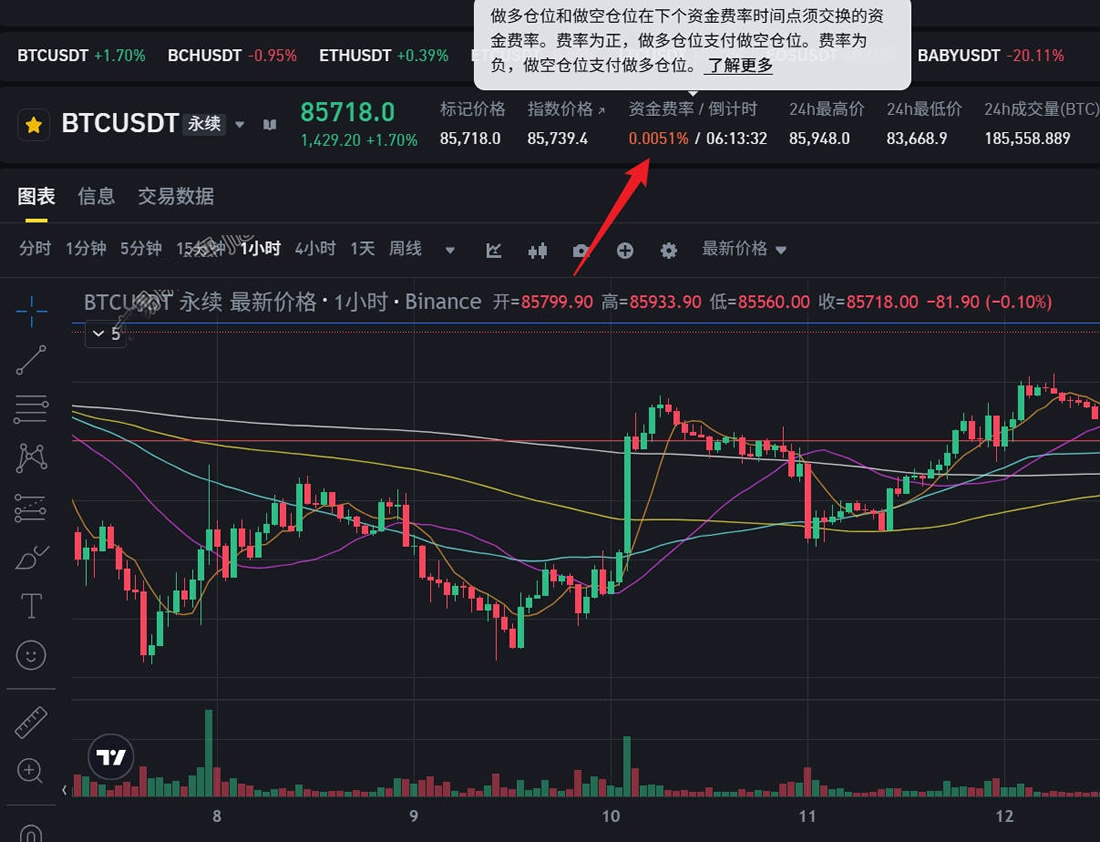 合约交易资金费率解析：正负含义与套利技巧一聚教程网