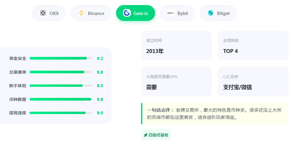 2026年最新虚拟货币交易平台排名(国内最受欢迎的加密货币交易所评价)