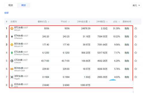 永续合约最好的交易所是哪个?永续合约交易所排名