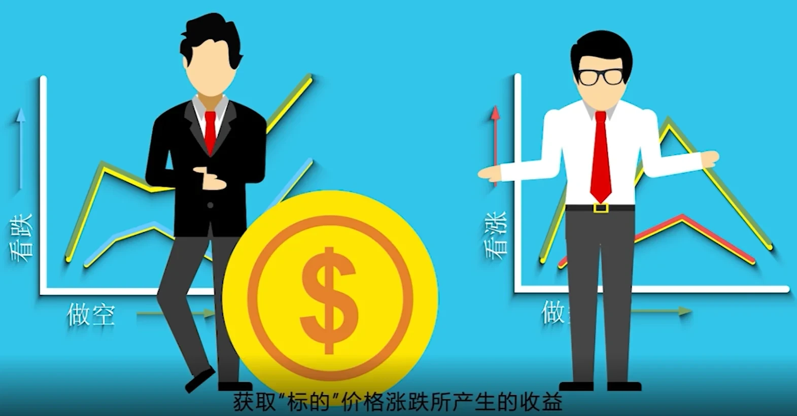 什么是合约交易?风险收益如何?