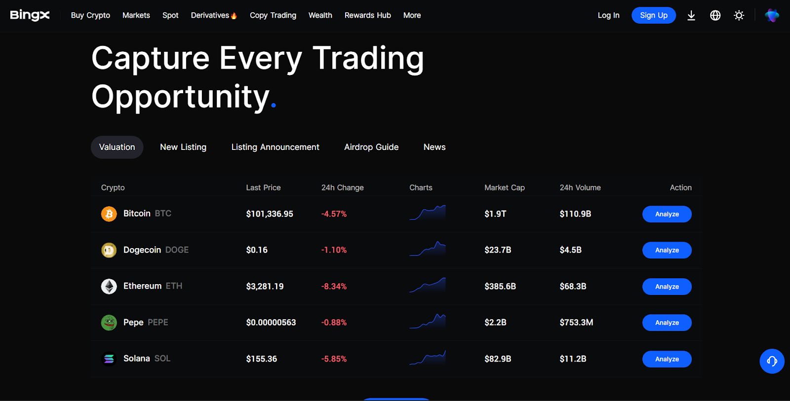 交易所安全措施对比