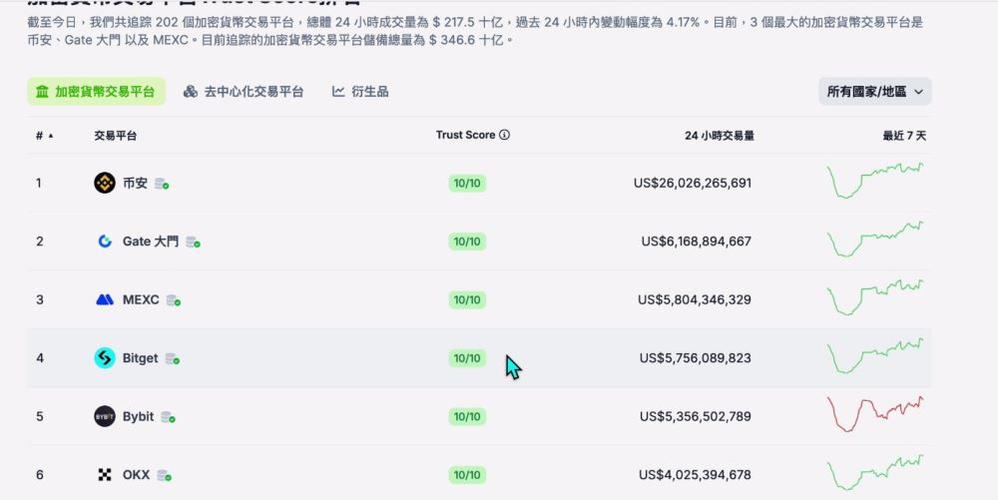 VS数字货币交易所：vs数字货币交易所官网-第2张图片