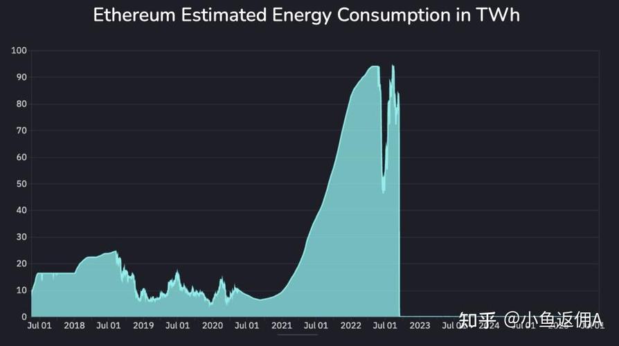 以太坊升级V2.0，性能跃升与生态拓展深度解析-第2张图片