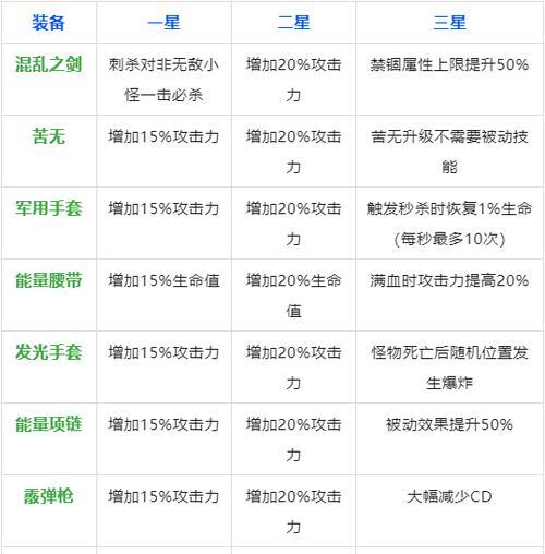以弹壳特攻队攻略技能组合,打造无敌阵容!(组合技能威力翻倍,让你成为最强玩家!)-第2张图片- 以弹壳特攻队攻略技能组合,打造无敌阵容!(组合技能威力翻倍,让你成为最强玩家!)-第2张图片-