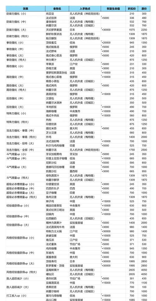 《成为16人街霸高手的攻略》(掌握街霸技能,提升战斗力)-第3张图片- 《成为16人街霸高手的攻略》(掌握街霸技能,提升战斗力)-第3张图片-
