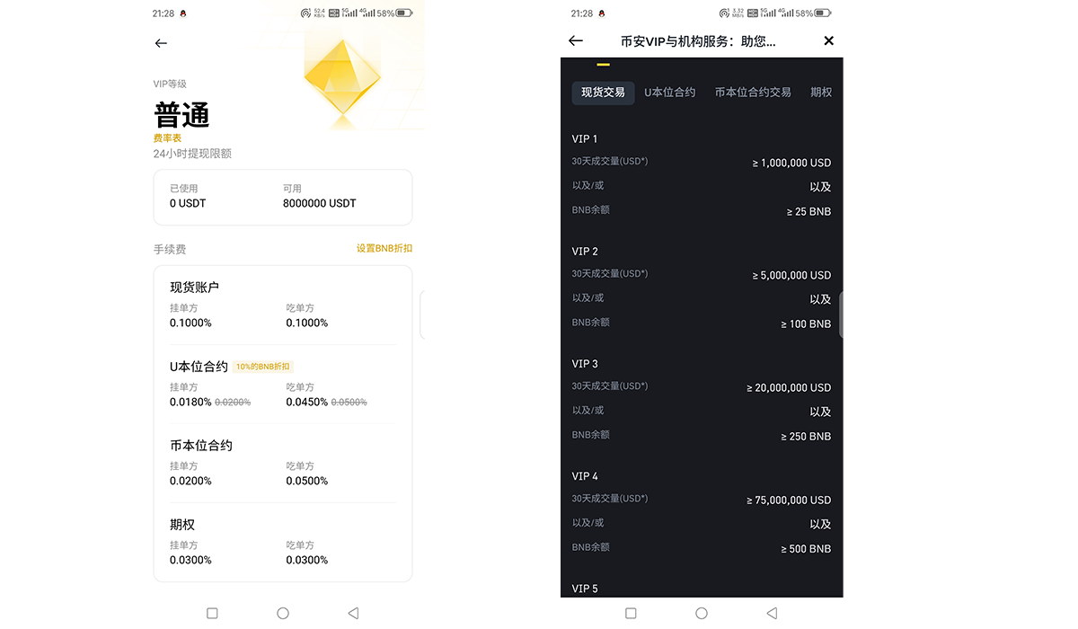 币安手续费结构图