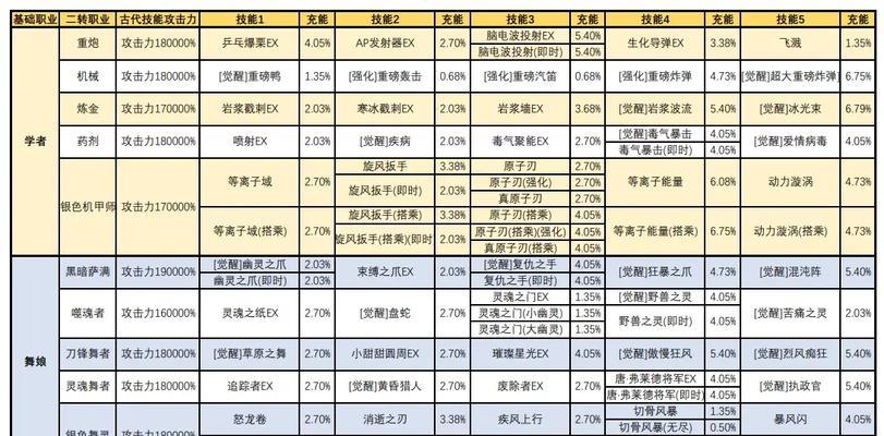 龙之谷技能加点攻略(优化技能分配,玩转龙之谷)-第1张图片- 龙之谷技能加点攻略(优化技能分配,玩转龙之谷)-第1张图片-