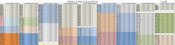 《猎人技能宝珠搭配攻略》（狩猎之道一技之长）-第1张图片-