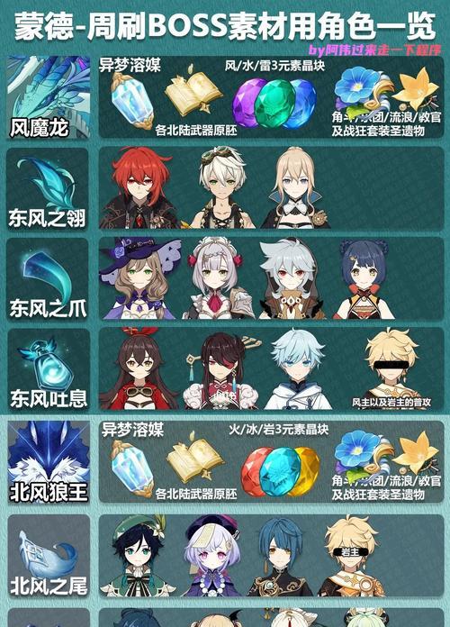 《原神周本公子第二阶段打法揭秘》(解密公子第二阶段的技巧,轻松通关!)-第1张图片- 《原神周本公子第二阶段打法揭秘》(解密公子第二阶段的技巧,轻松通关!)-第1张图片-