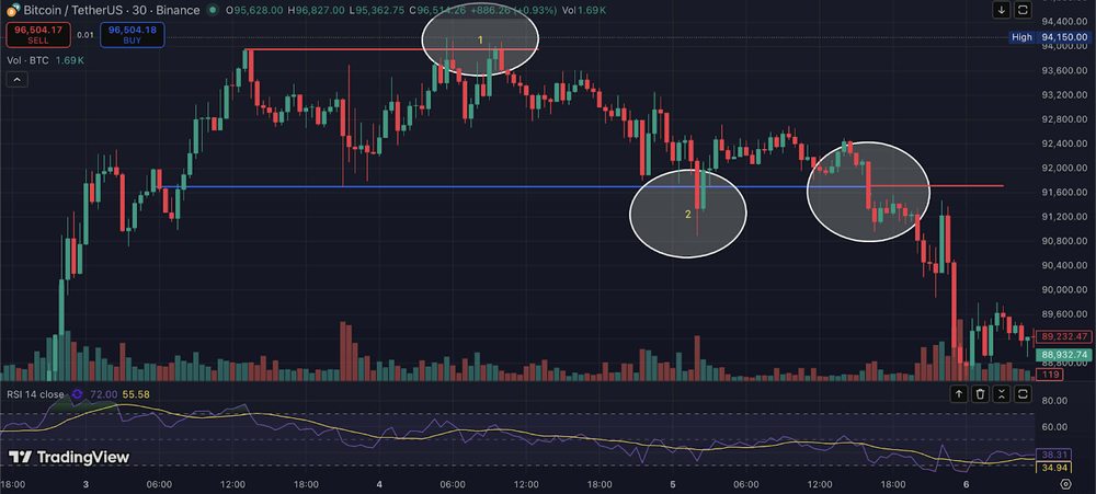 加密货币牛市陷阱介绍