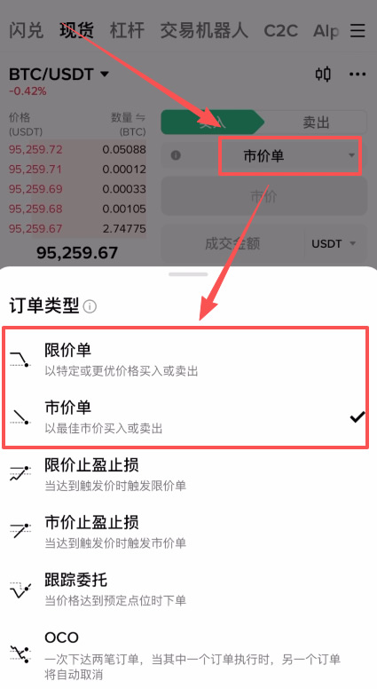 核心知识点—限价单 vs 市价单