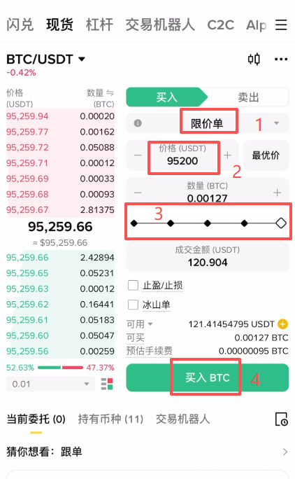 核心知识点—限价单 vs 市价单_图2