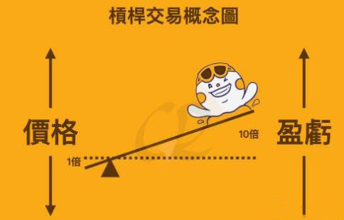 币安杠杆交易全攻略-新手必看杠杆教程