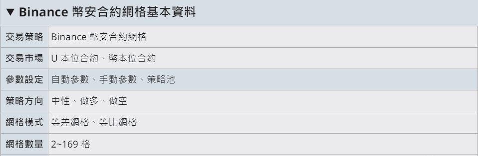 什么是合约网格交易?它与现货网格有何不同?