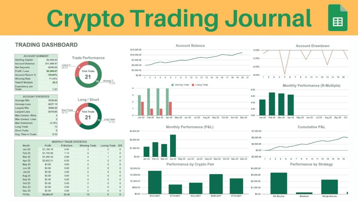 十大加密货币交易策略