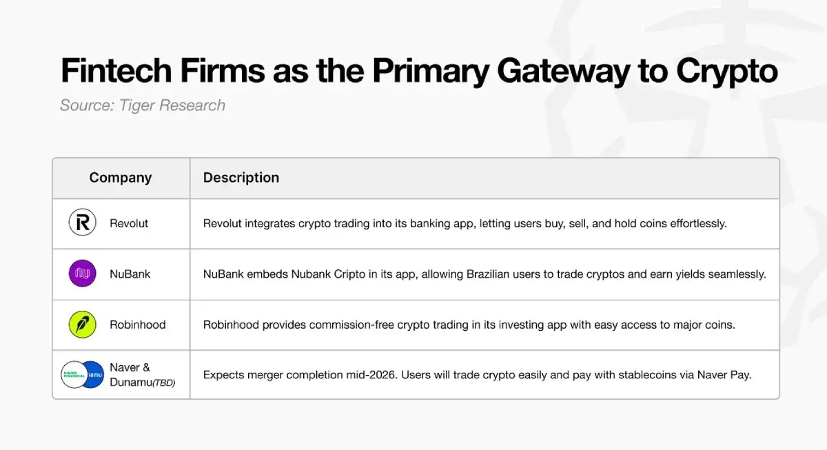 2026加密市场转变