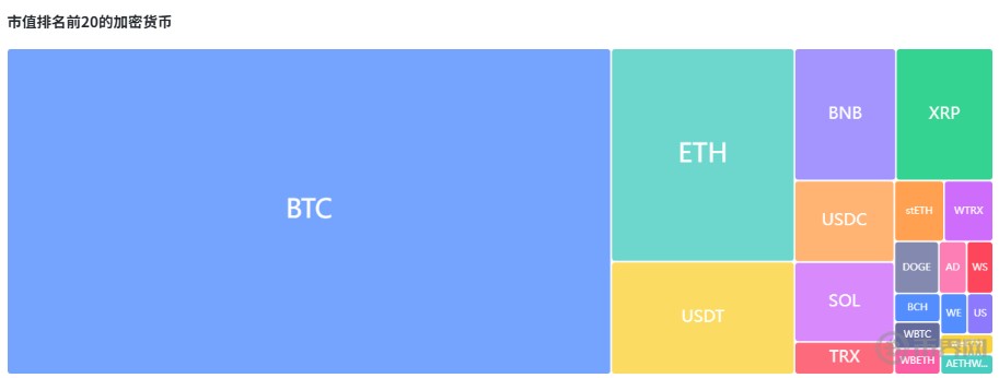 山寨币头部化加剧原因分析