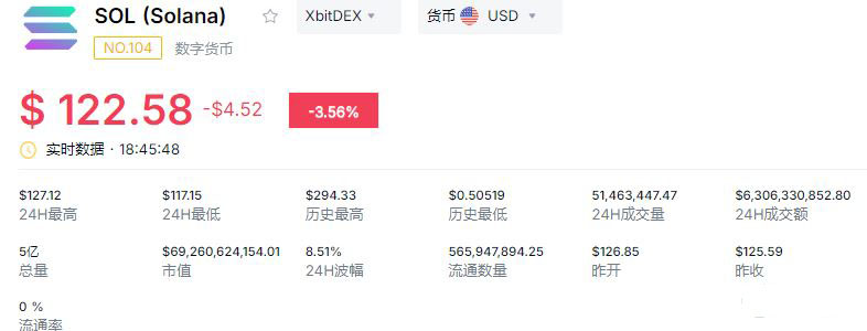 2026年最具潜力的十大加密货币