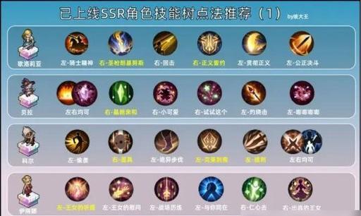 暴走大侠武功技能选择攻略(打造最强暴走武者,技能选择全解析)-第2张图片- 暴走大侠武功技能选择攻略(打造最强暴走武者,技能选择全解析)-第2张图片-