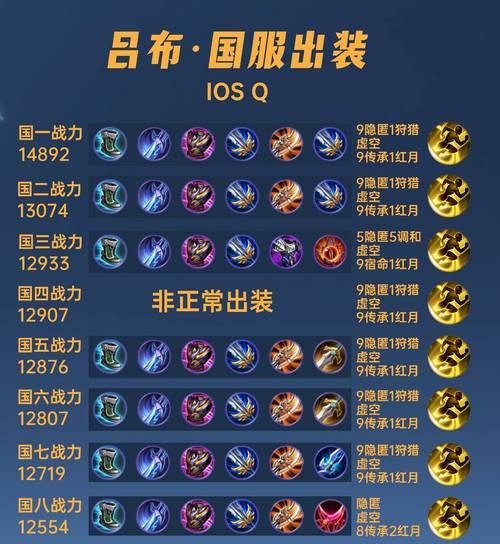 《咸鱼吕布技能加点攻略》(从零开始,打造最强吕布!)-第1张图片- 《咸鱼吕布技能加点攻略》(从零开始,打造最强吕布!)-第1张图片-
