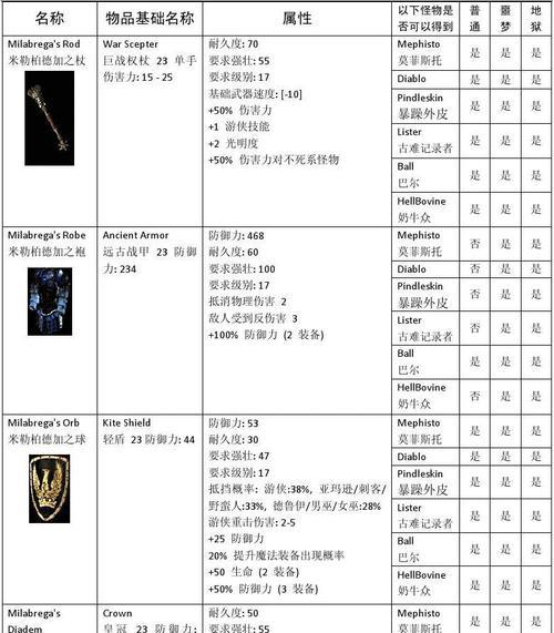 暗黑2小护符技能搭配攻略(以小护符技能为核心,打造强大的角色装备组合,闯荡暗黑世界!)-第3张图片- 暗黑2小护符技能搭配攻略(以小护符技能为核心,打造强大的角色装备组合,闯荡暗黑世界!)-第3张图片-