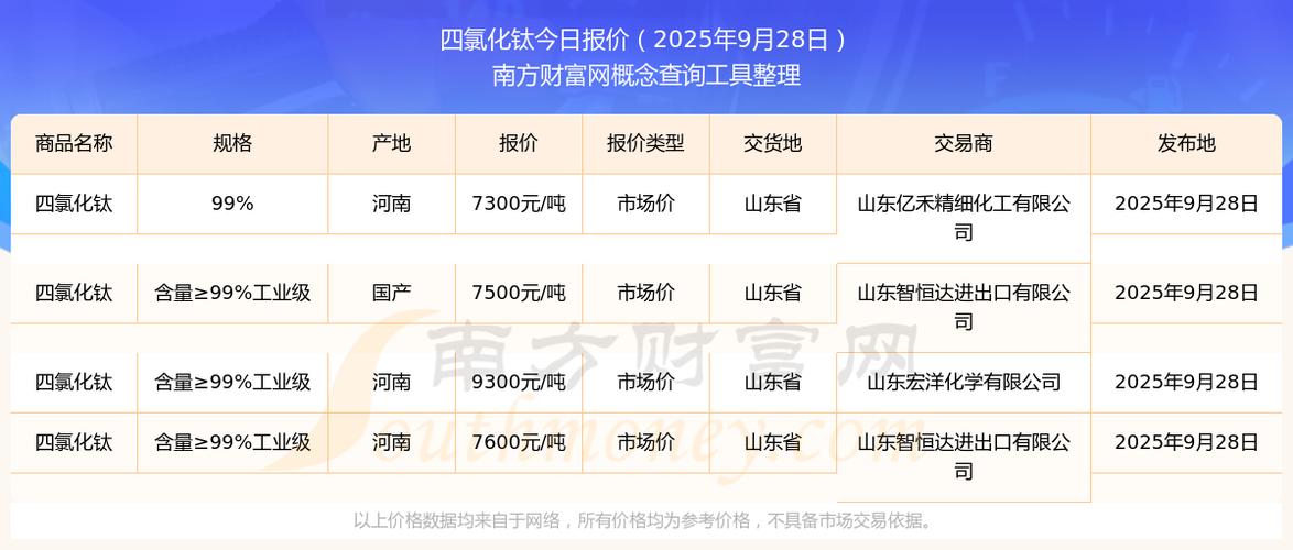 钛币的最新价格行情：钛币的最新价格行情走势-第1张图片