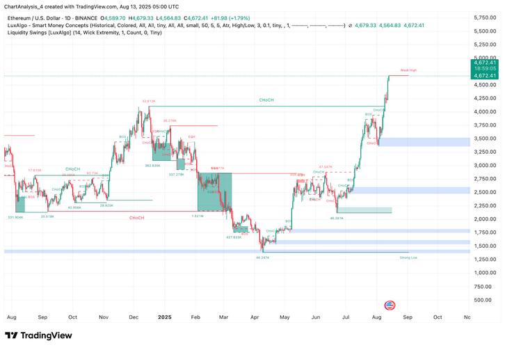以太坊经典未来涨幅预测，技术分析及市场数据解读-第2张图片