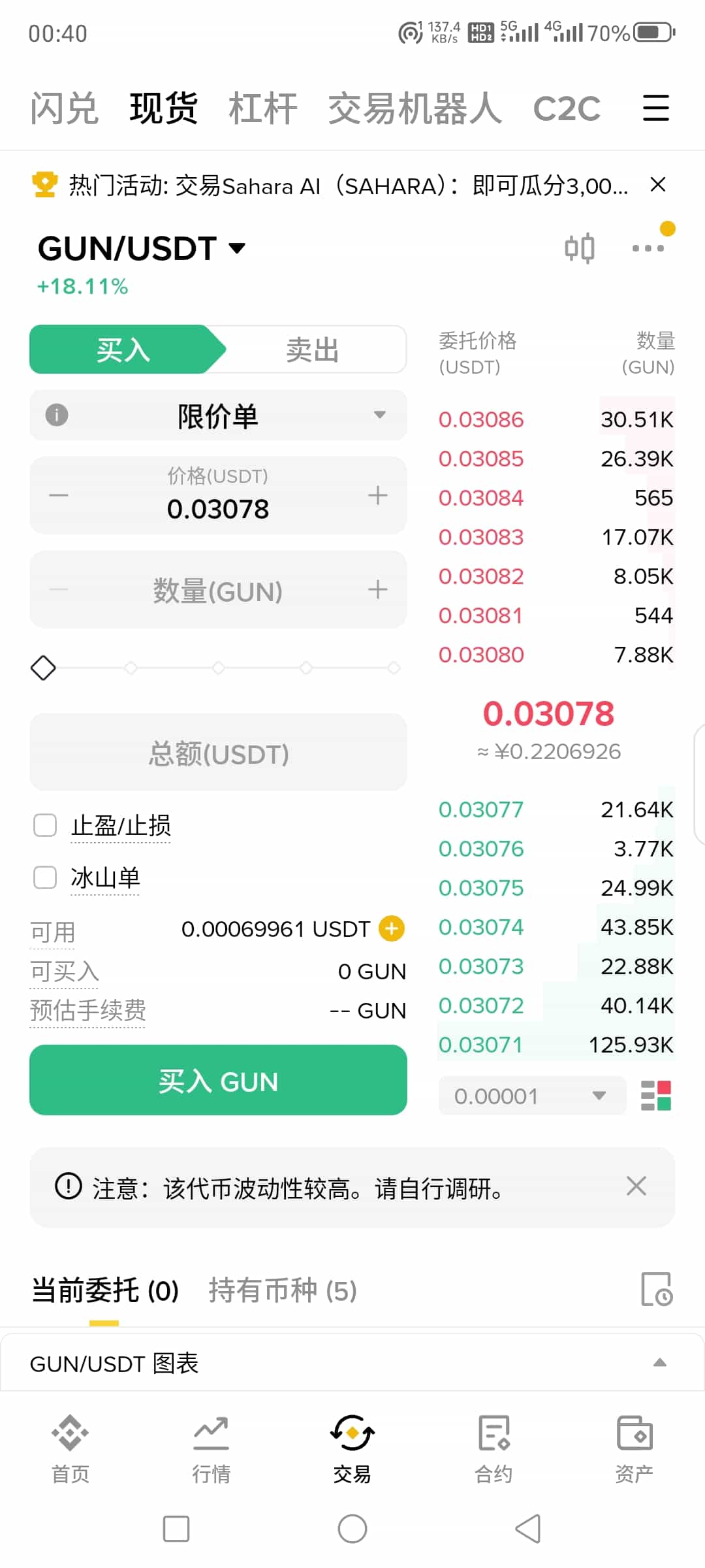 第三步:在币安交易市场购买GUN代币