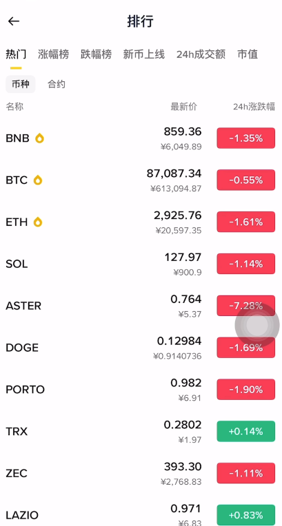 币安、欧易、Bitget和Gate交易所哪个适合你使用?