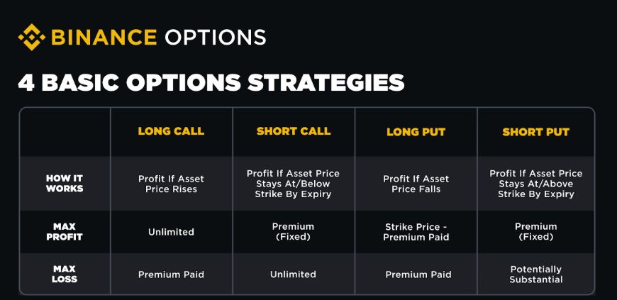 币安做空期权教学