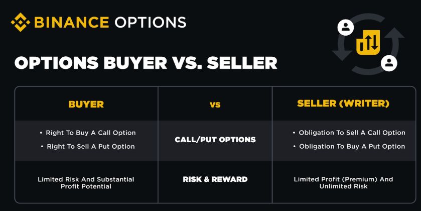 币安做空期权教学