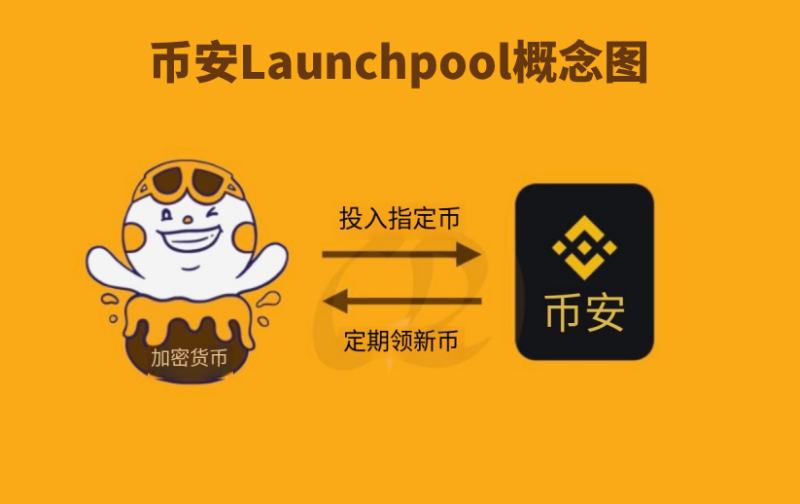 币安Launchpool概念图