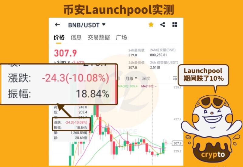 币安Launchpool期间质押币种的价格
